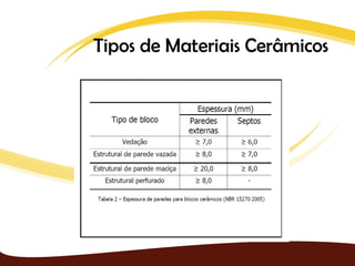 Tipos de Materiais Cerâmicos
 