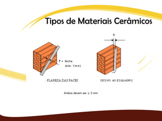 Tipos de Materiais Cerâmicos
 