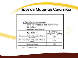 Tipos de Materiais Cerâmicos
 