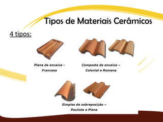 Tipos de Materiais Cerâmicos
4 tipos:
 