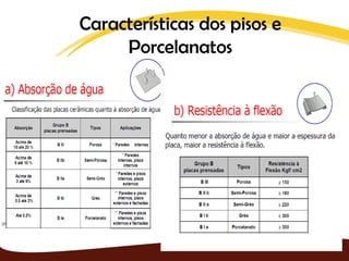 Características dos pisos e
     Porcelanatos
 