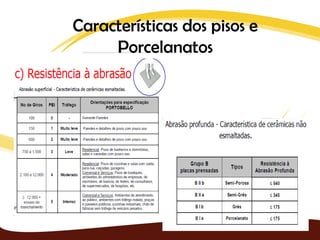 Características dos pisos e
     Porcelanatos
 