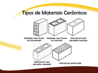Tipos de Materiais Cerâmicos
 