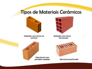 Tipos de Materiais Cerâmicos
 