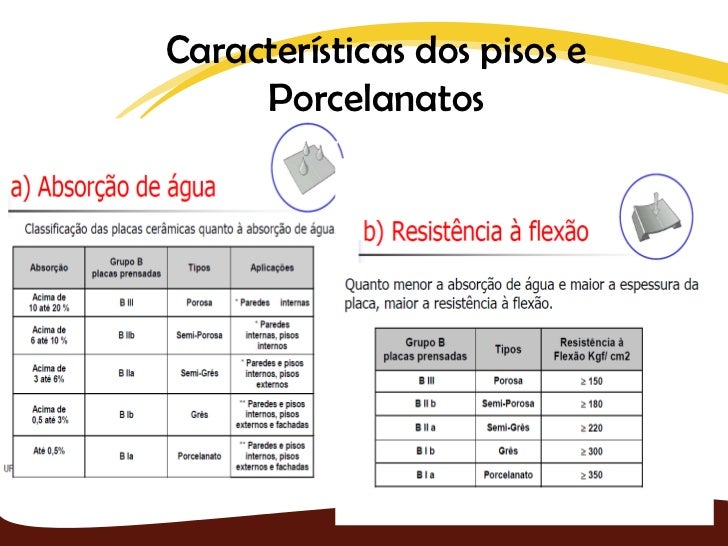Materiais cerâmicos e porcelanatos pronto