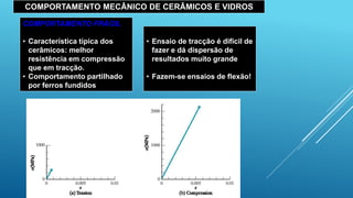 COMPORTAMENTO MECÂNICO DE CERÂMICOS E VIDROS
COMPORTAMENTO FRÁGIL
• Característica típica dos
cerâmicos: melhor
resistência em compressão
que em tracção.
• Comportamento partilhado
por ferros fundidos
• Ensaio de tracção é difícil de
fazer e dá dispersão de
resultados muito grande
• Fazem-se ensaios de flexão!
 