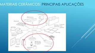 MATERIAIS CERÂMICOS: PRINCIPAIS APLICAÇÕES
 