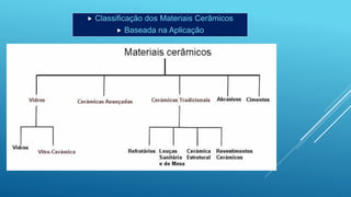  Classificação dos Materiais Cerâmicos
 Baseada na Aplicação
 