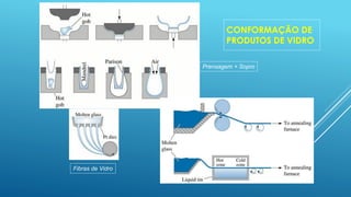 CONFORMAÇÃO DE
PRODUTOS DE VIDRO
Fibras de Vidro
Vidro Plano : Laminação
Vidro Plano : “Float Glass”
Prensagem
Prensagem + Sopro
 