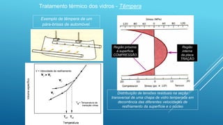 Tratamento térmico dos vidros - Têmpera
Exemplo de têmpera de um
pára-brisas de automóvel.
Região próxima
à superfície
COMPRESSÃO
Região
interna
da placa
TRAÇÃO
Distribuição de tensões residuais na seção
transversal de uma chapa de vidro temperada em
decorrência das diferentes velocidades de
resfriamento da superfície e o núcleo
 