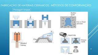 FABRICAÇÃO DE MATERIAIS CERÂMICOS: MÉTODOS DE CONFORMAÇÃO
59
Prensagem Uniaxial
Extrusão
Torneamento
Prensagem Isostática
Colagem com barbotina
 
