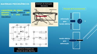 MATERIAIS PIEZOELÉTRICOS
Estrutura Cristalina do
titanato de bário (BaTiO3)
deformação
gera
tensão elétrica
tensão elétrica
gera
deformação
V
Exemplo de Aplicação:
Microfone
Princípio de Funcionamento
capacidade de alguns cristais
gerarem tensão elétrica por
resposta a uma pressão
mecânica
 