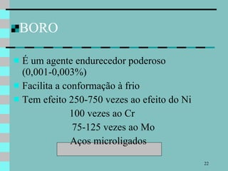 BORO É um agente endurecedor poderoso (0,001-0,003%) Facilita a conformação à frio Tem efeito 250-750 vezes ao efeito do Ni   100 vezes ao Cr   75-125 vezes ao Mo Aços microligados 