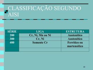 CLASSIFICAÇÃO SEGUNDO AISI 