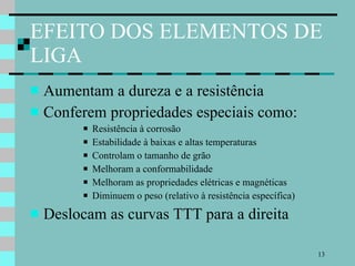 EFEITO DOS ELEMENTOS DE LIGA Aumentam a dureza e a resistência  Conferem propriedades especiais como: Resistência à corrosão Estabilidade à baixas e altas temperaturas Controlam o tamanho de grão Melhoram a conformabilidade Melhoram as propriedades elétricas e magnéticas Diminuem o peso (relativo à resistência específica) Deslocam as curvas TTT para a direita 