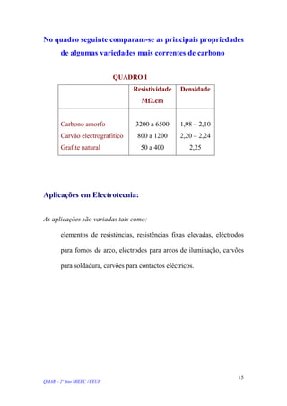 No quadro seguinte comparam-se as principais propriedades
de algumas variedades mais correntes de carbono
QUADRO I
Resistividade
ΜΩ.cm
Densidade
Carbono amorfo
Carvão electrografítico
Grafite natural
3200 a 6500
800 a 1200
50 a 400
1,98 – 2,10
2,20 – 2,24
2,25
Aplicações em Electrotecnia:
As aplicações são variadas tais como:
elementos de resistências, resistências fixas elevadas, eléctrodos
para fornos de arco, eléctrodos para arcos de iluminação, carvões
para soldadura, carvões para contactos eléctricos.
QMAR – 2º Ano MIEEC //FEUP
15
 