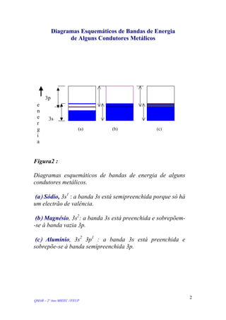 Diagramas Esquemáticos de Bandas de Energia
de Alguns Condutores Metálicos
Figura2 :
Diagramas esquemáticos de bandas de energia de alguns
condutores metálicos.
(a) Sódio, 3s1
: a banda 3s está semipreenchida porque só há
um electrão de valência.
(b) Magnésio, 3s2
: a banda 3s está preenchida e sobrepõem-
-se à banda vazia 3p.
(c) Alumínio, 3s2
3p1
: a banda 3s está preenchida e
sobrepõe-se à banda semipreenchida 3p.
(c)(b)(a)
3p
e
n
e
r
g
i
a
3s
QMAR – 2º Ano MIEEC //FEUP
2
 