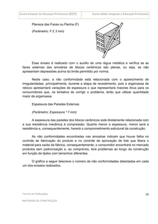 Escola Estadual de Educação Profissional [EEEP] Ensino Médio Integrado à Educação Profissional
Técnico em Edificações
MATERIAIS DE CONSTRUÇÃO
26
Planeza das Faces ou Flecha (F)
(Parâmetro: F £ 3 mm)
Esse ensaio é realizado com o auxílio de uma régua metálica e verifica se as
faces externas das amostras de blocos cerâmicos são planas, ou seja, se não
apresentam depressões acima do limite permitido por norma.
Neste caso, a não conformidade está relacionada com o aparecimento de
irregularidades, principalmente, durante a etapa de revestimento, pois a argamassa de
reboco apresentará variações de espessura o que representará maiores ônus para os
consumidores que, na tentativa de corrigir o problema, terão que utilizar quantidade
maior de argamassa.
Espessura das Paredes Externas
(Parâmetro: Espessura ³ 7 mm)
A espessura das paredes dos blocos cerâmicos está diretamente relacionada com
a sua resistência mecânica à compressão. Quanto menor a espessura, menor será a
resistência e, consequentemente, haverá o comprometimento estrutural da construção.
As não conformidades encontradas nas amostras indicam que houve falha no
controle de fabricação do produto e no controle de aprovação de lote que libera o
material para saída da fábrica, consequentemente, o consumidor encontrará no mercado
produtos sem padronização e, ao comprá-los, terá problemas ao longo da construção
em função de tijolos com tamanhos diferentes.
O gráfico a seguir descreve o número de não conformidades detectadas em cada
um dos ensaios realizados.
 