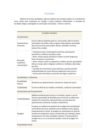 Eucalipto 
Madeira de muitas qualidades, algumas espécies de eucalipto podem ser consideradas como sendo mais resistentes em relação a outras madeiras reflorestadas. A exemplo do Eucalipto-saligna, empregado na construção civil pesada – interna e externa. Eucalipto-citriodora Características Características sensoriais Cerne e alburno distintos pela cor, cerne pardo, alburno branco- amarelado; sem brilho; cheiro e gosto imperceptíveis; densidade alta; dura ao corte; grã variável: direita, ondulada e revessa; textura fina a média. Descrição anatômica macroscópica - Parênquima axial: visível apenas sob lente, paratraqueal vasicêntrico e aliforme de aletas curtas. - Raios: visíveis apenas sob lente no topo e na face tangencial; finos; de poucos a numerosos. - Vasos: visíveis a olho nu, pequenos a médios; poucos; porosidade difusa; arranjo radial e diagonal; solitários e múltiplos; obstruídos por tilos. - Camadas de crescimento: pouco distintas, quando presente individualizadas por zonas fibrosas tangenciais mais escuras. - Canais axiais traumáticos: presentes em alguns espécimes. Durabilidade e Tratamento Durabilidade natural Resistente ao apodrecimento e durável ao ataque de cupins. Tratabilidade O cerne é difícil de ser tratado, entretanto, o alburno é permeável. Características de Processamento Trabalhabilidade Madeira excelente para serraria, no entanto, requer o uso de técnicas apropriadas de desdobro para minimizar os efeitos das tensões de crescimento. Apresenta boas características de aplainamento, lixamento, furação e acabamento. Secagem Em geral, as madeiras de espécies de eucalipto são consideradas como difíceis de secar, podendo ocorrer defeitos como colapso, empenamentos e rachas. A secagem em estufa deve ser feita de acordo com programas suaves, combinando, por exemplo, baixas temperaturas com altas umidades relativas. É recomendável a secagem ao ar, ou o uso de pré-secador, antes da secagem em estufa. Propriedades Físicas  