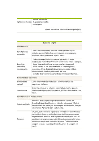 Aplicações diversas - lâminas decorativas - chapas compensadas - embalagens Fonte: Instituto de Pesquisas Tecnológicas (IPT) 
Eucalipto-saligna Características Características sensoriais Cerne e alburno distintos pela cor, cerne avermelhado ou castanho-avermelhado-claro; cheiro e gosto imperceptíveis; densidade média; grã direita; textura média. Descrição anatômica macroscópica - Parênquima axial: indistinto mesmo sob lente; as vezes paratraqueal vasicêntrico formando confluências curtas e oblíquas. - Raios: visíveis só sob lente no topo e na face tangencial. - Vasos: visíveis só sob lente no topo e na face tangencial; porosidade difusa, disposição diagonal; numerosos, médios, exclusivamente solitários; obstruídos por tilos. - Camadas de crescimento: variando de distintas a indistintas. Durabilidade e Tratamento Durabilidade natural Cerne considerado de moderada a baixa resistência aos organismos xilófagos. Tratabilidade Cerne impermeável às soluções preservativas mesmo quando submetida à impregnação sob pressão, porém o alburno é fácil de tratar. Características de Processamento Trabalhabilidade A madeira de eucalipto-saligna é considerada fácil de ser desdobrada quando utilizados os métodos adequados. É fácil de ser trabalhada em operações de usinagem (torneamento, furação e lixamento). Apresenta bom acabamento. Secagem Em geral, as madeiras de espécies de eucalipto são consideradas como difíceis de secar, podendo ocorrer defeitos como colapso, empenamentos e rachas. A secagem em estufa deve ser feita de acordo com programas suaves, combinando, por exemplo, baixas temperaturas com altas umidades relativas. É recomendável a secagem ao ar, ou o uso de pré-secador, antes da secagem em estufa.  