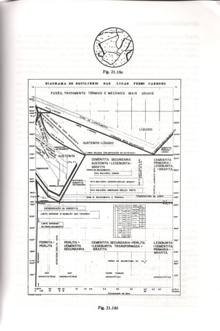 Materiais de construção   volume 2 - bauer - 5ª edição