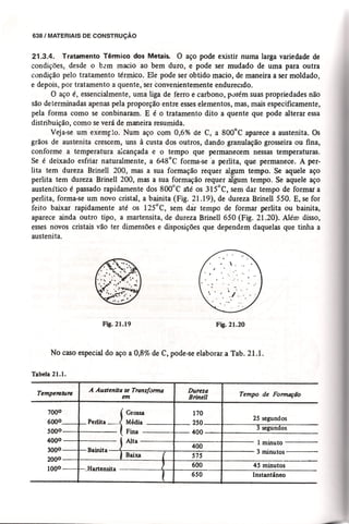 Materiais de construção   volume 2 - bauer - 5ª edição