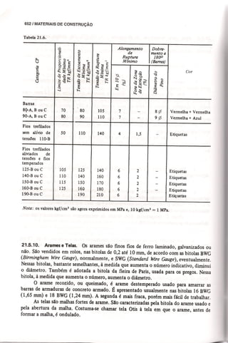 Materiais de construção   volume 2 - bauer - 5ª edição