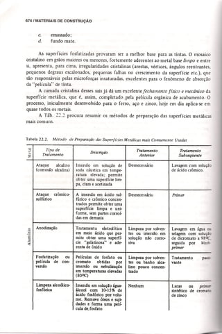 Materiais de construção   volume 2 - bauer - 5ª edição