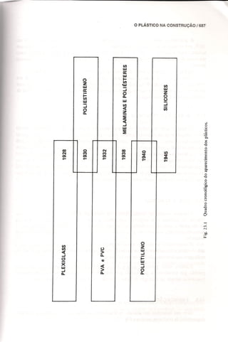 Materiais de construção   volume 2 - bauer - 5ª edição