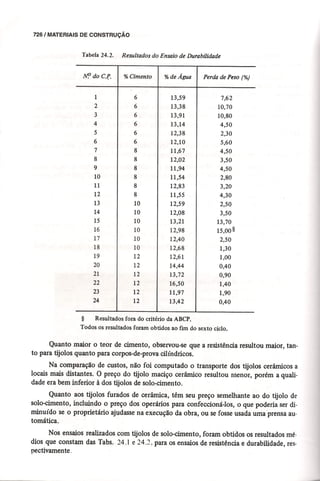 Materiais de construção   volume 2 - bauer - 5ª edição