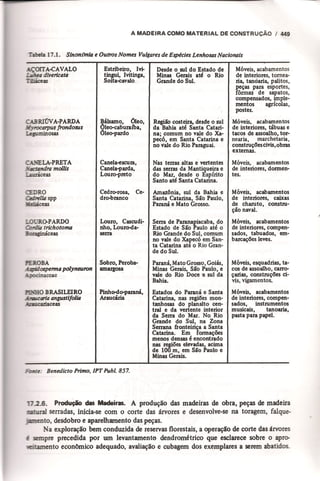 Materiais de construção   volume 2 - bauer - 5ª edição