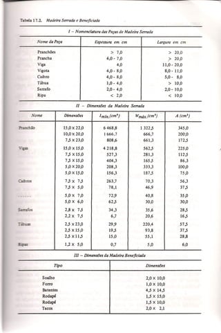 Materiais de construção   volume 2 - bauer - 5ª edição