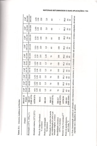 Materiais de construção   volume 2 - bauer - 5ª edição