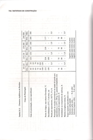 Materiais de construção   volume 2 - bauer - 5ª edição