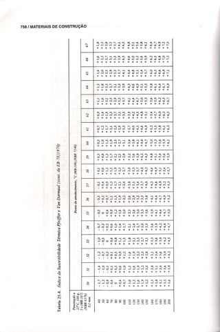 Materiais de construção   volume 2 - bauer - 5ª edição