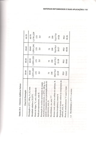 Materiais de construção   volume 2 - bauer - 5ª edição