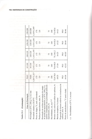 Materiais de construção   volume 2 - bauer - 5ª edição
