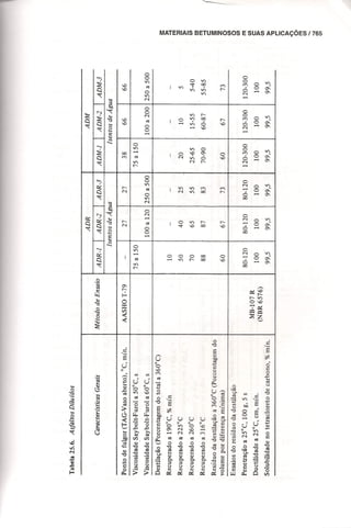 Materiais de construção   volume 2 - bauer - 5ª edição