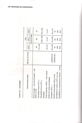 Materiais de construção   volume 2 - bauer - 5ª edição