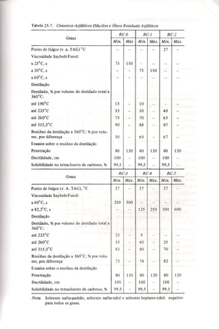 Materiais de construção   volume 2 - bauer - 5ª edição