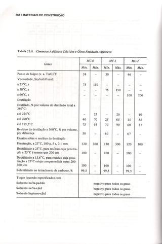 Materiais de construção   volume 2 - bauer - 5ª edição