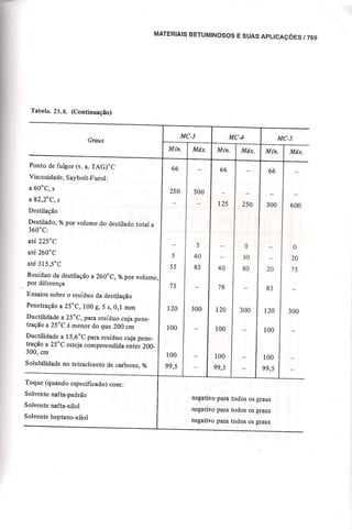 Materiais de construção   volume 2 - bauer - 5ª edição