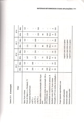 Materiais de construção   volume 2 - bauer - 5ª edição