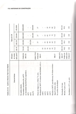 Materiais de construção   volume 2 - bauer - 5ª edição