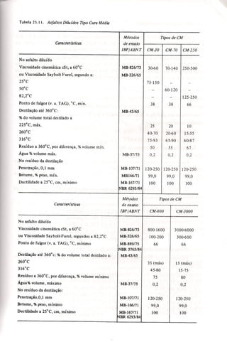 Materiais de construção   volume 2 - bauer - 5ª edição