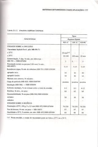 Materiais de construção   volume 2 - bauer - 5ª edição
