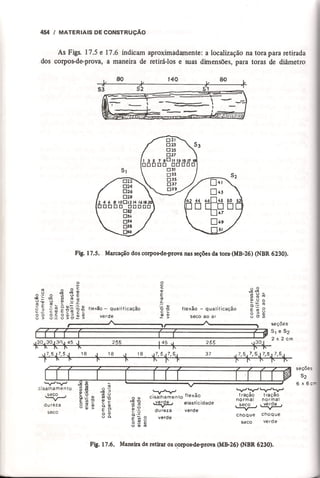 Materiais de construção   volume 2 - bauer - 5ª edição