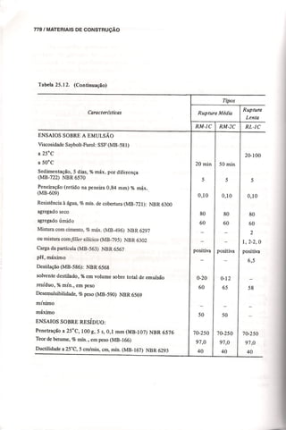 Materiais de construção   volume 2 - bauer - 5ª edição