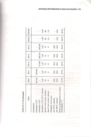 Materiais de construção   volume 2 - bauer - 5ª edição