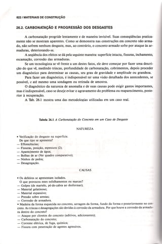 Materiais de construção   volume 2 - bauer - 5ª edição